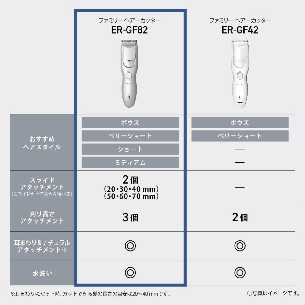 Panasonic 國際牌 ER-GF82 充插兩用 電動理髮器 水洗 電剃刀 剪髮器修剪 (ER-GF81升級版)-細節圖6
