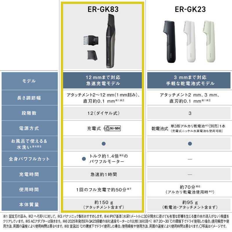 Panasonic 國際牌 ER-GK83-S 充電式 男士美體刀除毛刀 水洗 電剃刀 修剪 (ER-GK82升級版)-細節圖9