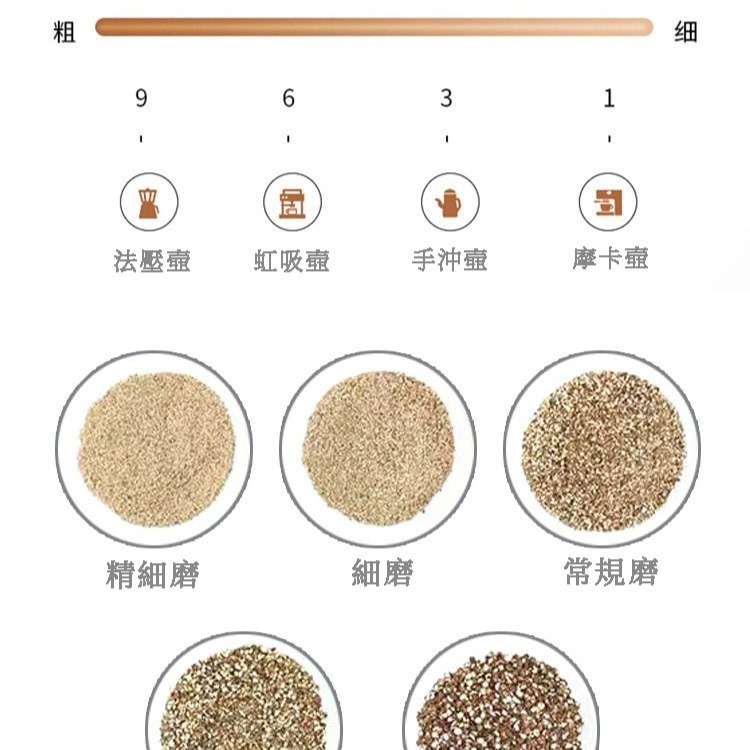 HELS永續品味(出清+台灣現貨) 磨豆機 咖啡磨豆機 木紋不鏽鋼 手動磨豆器 研磨機 手磨咖啡機 陶瓷磨粉 旅遊露營-細節圖8