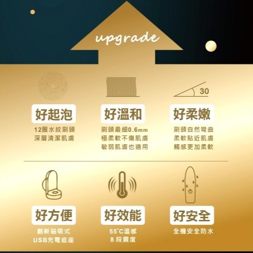 洗臉真好用 矽膠更柔軟泡沫更綿密 第二代旗艦版 溫感 洗臉機(洗臉/卸妝/導入) 55℃溫感 感應式USB充電 防水耐用-細節圖3