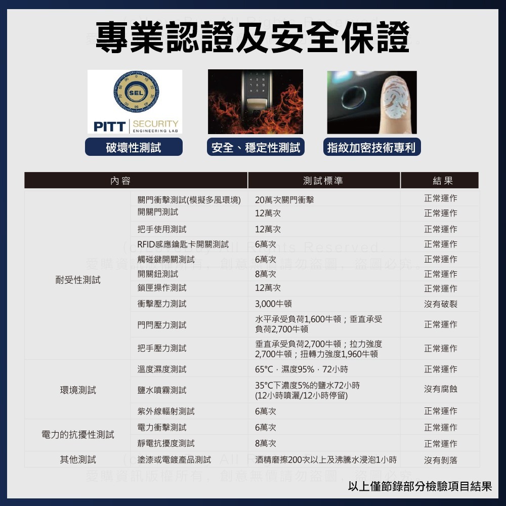 dormakaba AS850推拉式電子鎖(密碼/指紋/卡片/鑰匙)(附基本安裝)-細節圖9