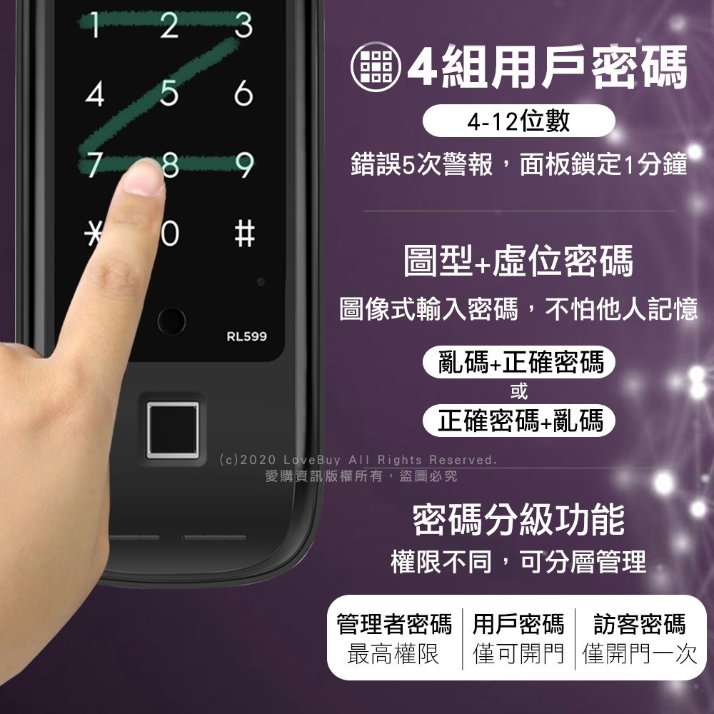 dormakaba RL599+電子輔助鎖(密碼/指紋/卡片/鑰匙/藍芽/遠端密碼)(附基本安裝)-細節圖3