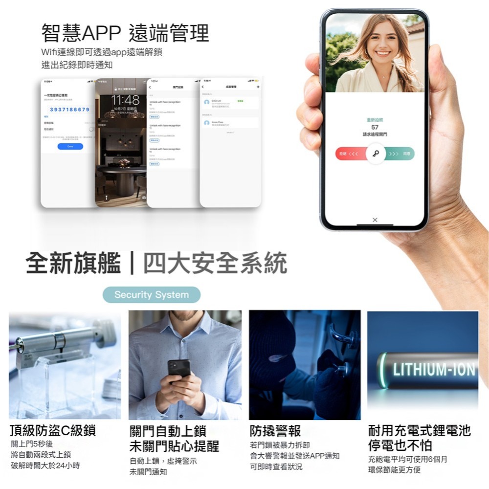 Arpha M1 3D人臉辨識靜音電子鎖(指紋/卡片/密碼/鑰匙/人臉/遠端)(附基本安裝)-細節圖7
