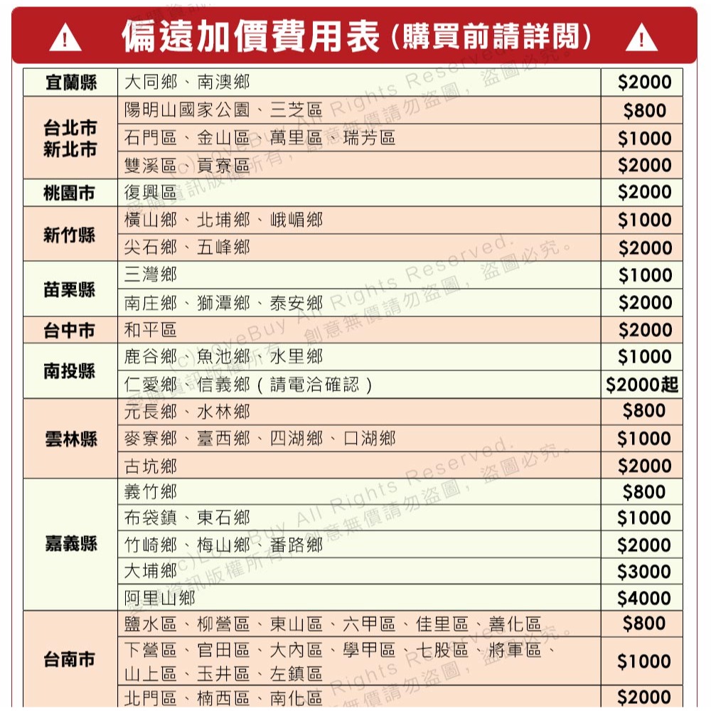 台熱牌萬里晴乾衣機/烘衣機TCD-7.0RJ-細節圖9