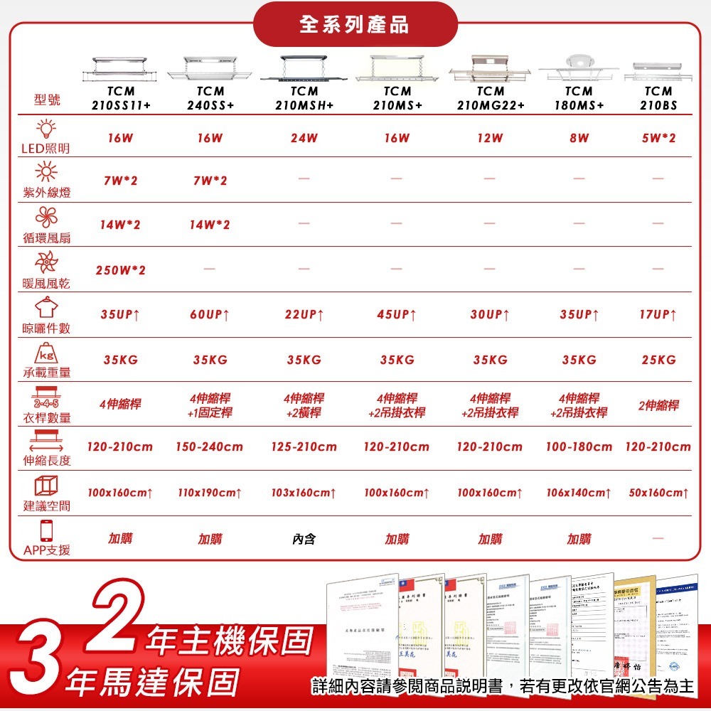 台熱牌萬里晴電動遙控升降曬衣機TCM-210MSH+ 含藍芽模組-細節圖7