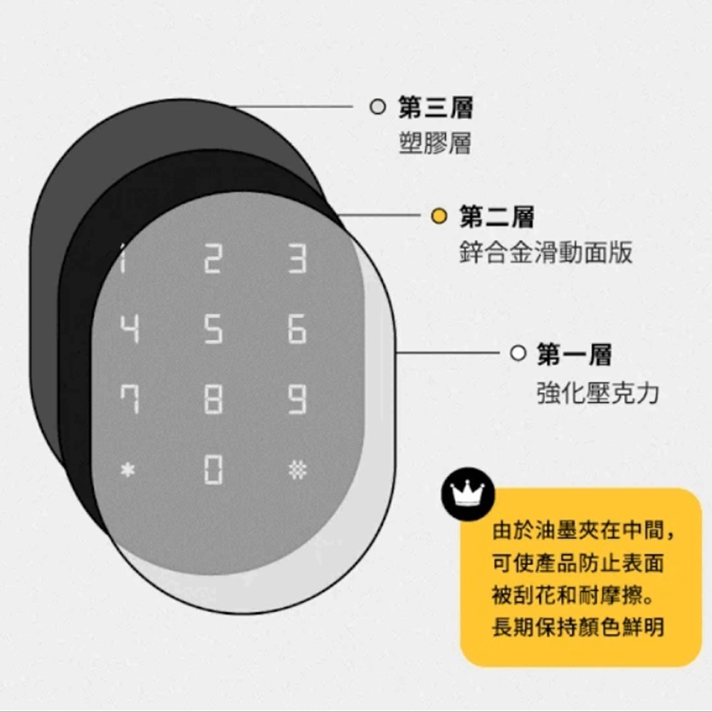 3E小島快鎖Z輔助型電子鎖(密碼)(附基本安裝)-細節圖4