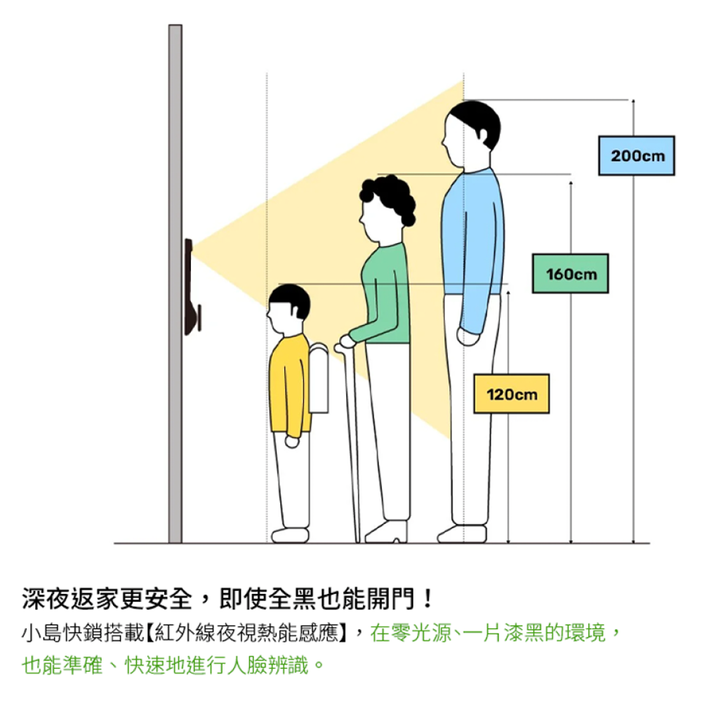 3E小島快鎖T9推拉式電子鎖(人臉/密碼/卡片/鑰匙/指紋/遠端)(附基本安裝)-細節圖4