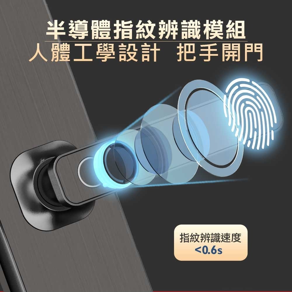 台熱牌把手式電子鎖H1(指紋/密碼/卡片/鑰匙/APP遠端開門)(附基本安裝)-細節圖4