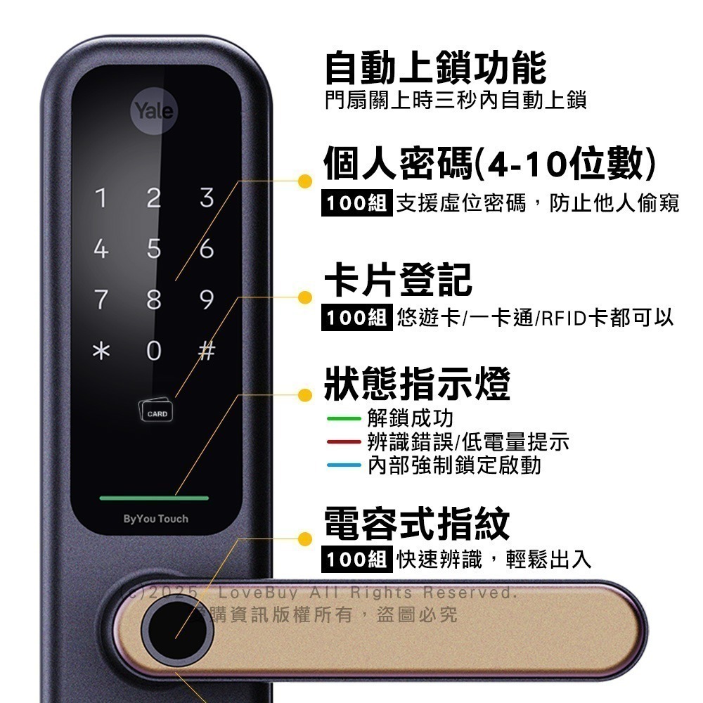 Yale耶魯 Byyou Pro手把型電子鎖(卡片/密碼/鑰匙/指紋/藍芽)(附基本安裝)-細節圖7