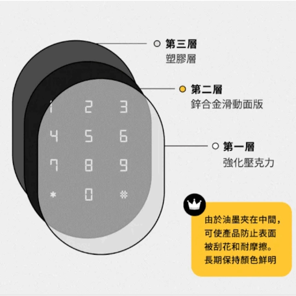 3E小島快鎖T2輔助型電子鎖(密碼/遠端)(附基本安裝)-細節圖4