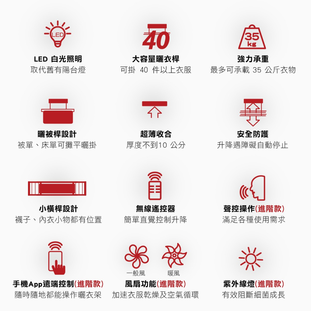 台熱牌萬里晴電動遙控升降曬衣機TCM-200RAF 語音Wi-Fi款-細節圖3