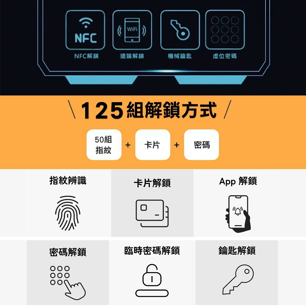 3E小島快鎖TH6手把型電子鎖(密碼/卡片/鑰匙/指紋/被動遠端)(附基本安裝)-細節圖3