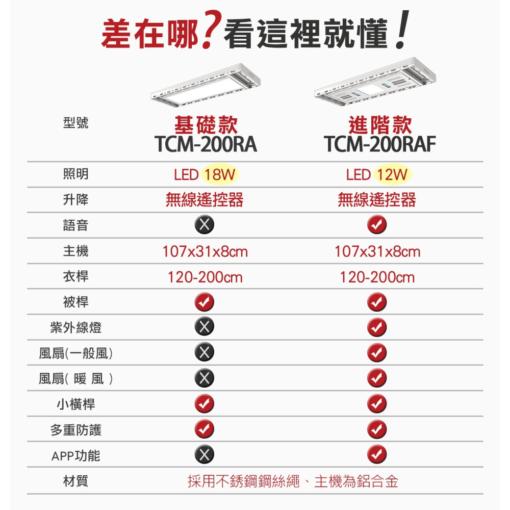 台熱牌萬里晴電動遙控升降曬衣機TCM-200RA 隱形收納款-細節圖8
