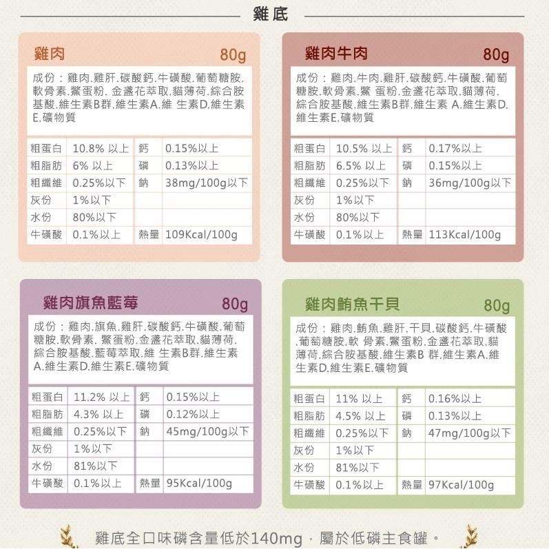 主食罐 CatPool 貓侍主食罐 天然低敏新鮮無膠主食罐 80G 貓罐頭泥狀主食罐雞底魚底泥罐主食罐-細節圖6