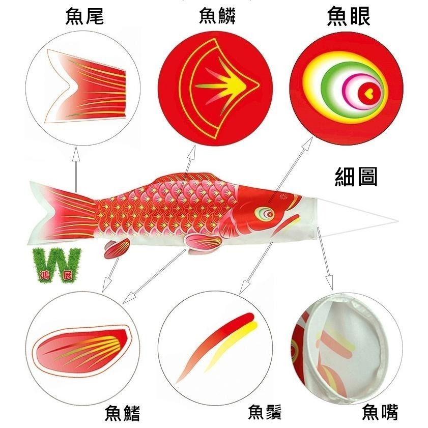 鯉魚旗 風向旗 日本 錦鯉旗 鯉魚幡 流蘇旗 彩虹旗 裝飾旗 船旗 露營 天幕 帳篷 多色 <現貨+發票> w711鴻展-細節圖5
