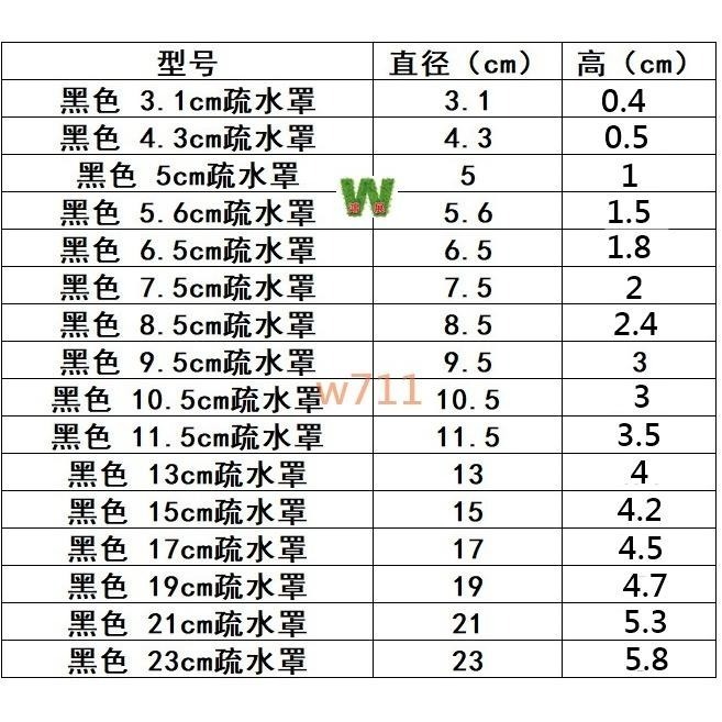 盆器 瀝水 防漏土墊片 花盆 蘭花盆 底部 防漏土 底部濾網 疏水盤 排水 疏水罩 排水盤 透氣  w711鴻展-細節圖6
