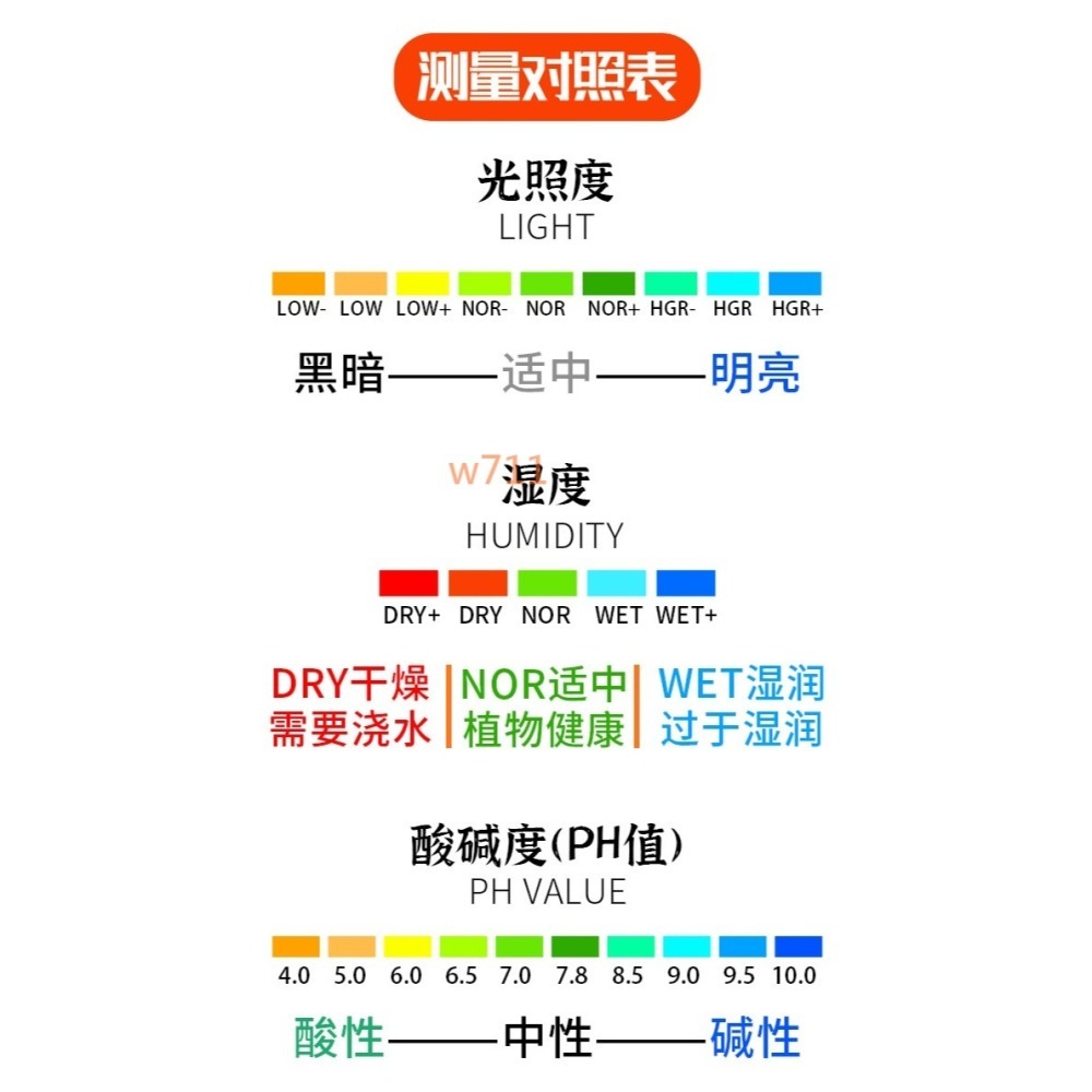 w711鴻展 LED 土壤檢測儀 四合一 土壤濕度檢測計 PH值酸鹼測試儀 土壤溫度檢測 土壤環境光照檢測-細節圖7