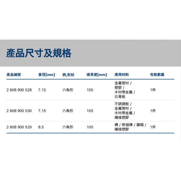 ＊小鐵五金＊BOSCH 博世 EXPERT 圓穴鋸用中心鑽-細節圖5