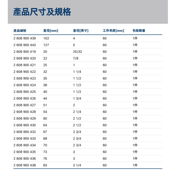 ＊小鐵五金＊BOSCH 博世 EXPERT 鎢鋼圓穴鋸 超耐久鎢鋼圓穴鋸-細節圖6