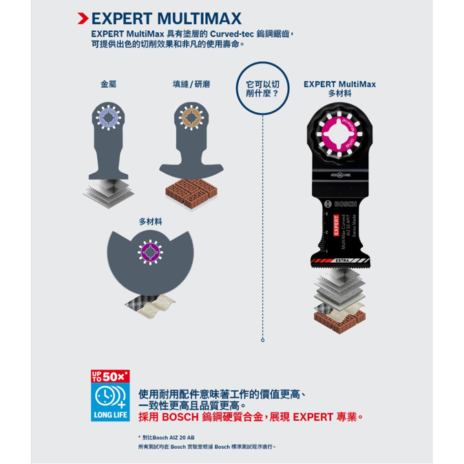 ＊小鐵五金＊BOSCH 博世 AIZ32APIT 魔切機鋸片 穿刺鋸片 EXPERT METALMAX-細節圖6