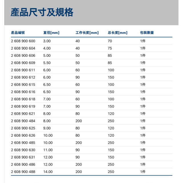 ＊小鐵五金＊BOSCH 博世 EXPERT 直柄 超耐久鎢鋼多功能萬用鑽頭-細節圖6