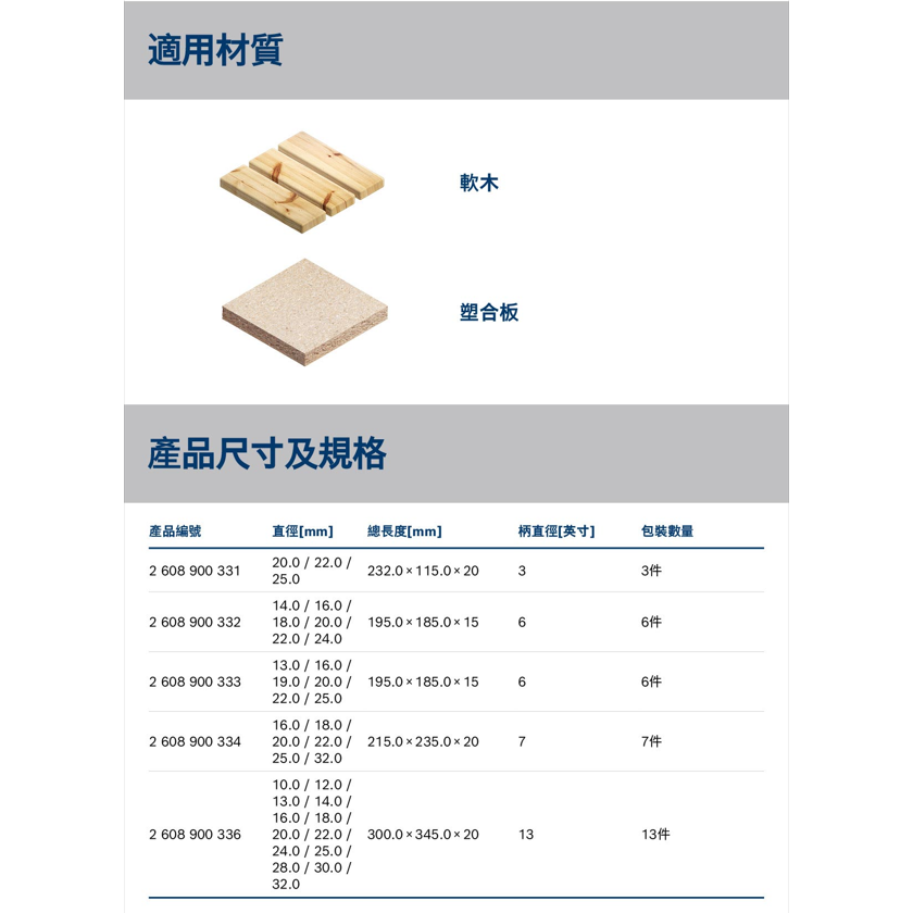 ＊小鐵五金＊BOSCH 博世 EXPERT 超耐久木工扁平鑽頭套裝組-細節圖5