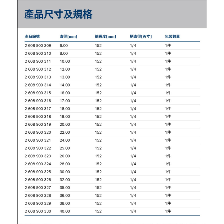 ＊小鐵五金＊BOSCH 博世 EXPERT 超耐久木工扁平鑽頭-細節圖6