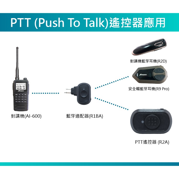 R2A PTT指扣遙控器-細節圖6