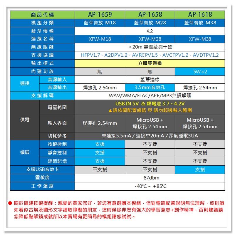 【W85】DIY MH-M38《藍芽音效撥放模組》迷你體積 內建微功放+焊孔輸出 無損解碼【AP-1618】-細節圖4