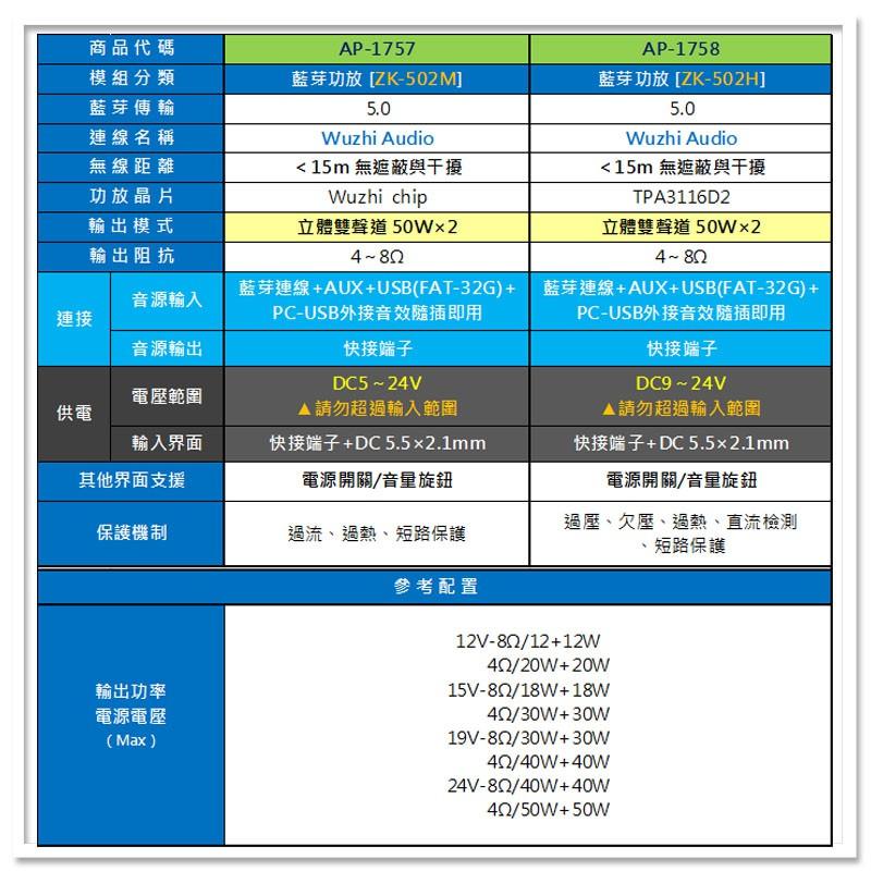 【W85】DIY 50W雙聲道《藍芽功放模組》寬電壓輸入 支援多項音源串接 保護機制 502H【AP-1758】-細節圖4