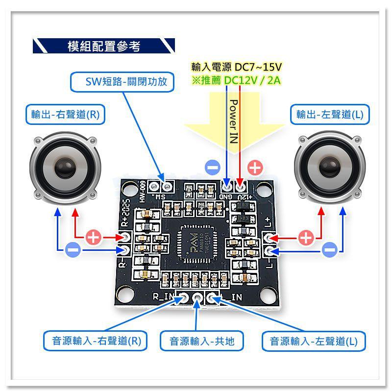 【W85】DIY 15W X2《 數位功放模組》PAM8610 D類功放 立體聲道 寬電壓 體積迷你【AP-1599】-細節圖3