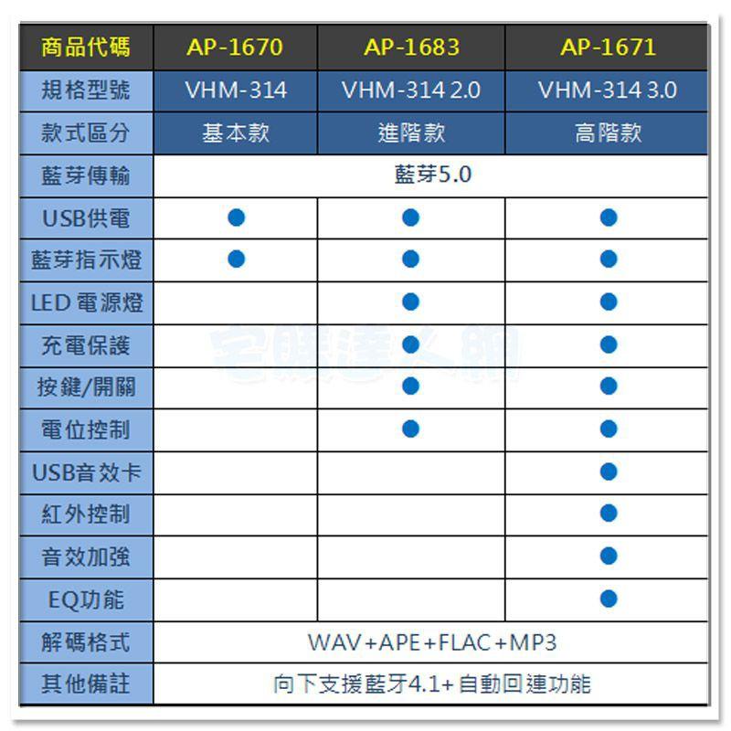 【W85】 DIY 藍芽5.0《藍芽音效撥放模組》VHM-314 2.0立體雙聲道 寬電壓 信號穩定【AP-1683】-細節圖6