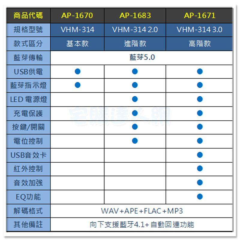 【W85】《藍芽5.0音放模組》  立體雙聲道 支援鋰電 USB供電 信號穩定 VHM-314 【AP-1670@】-細節圖4