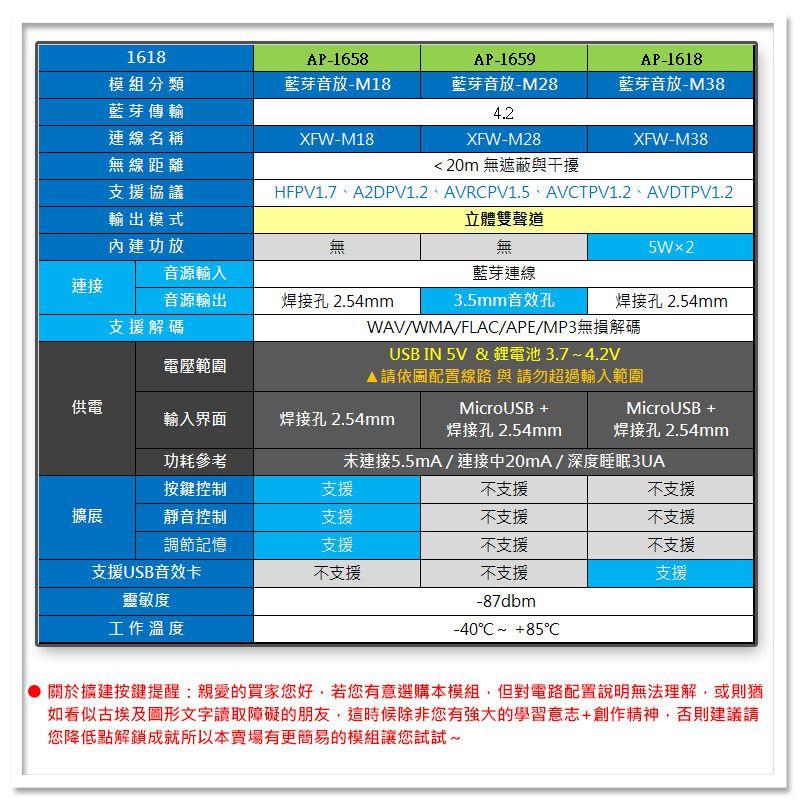 【W85】DIY MH-M18《藍芽音效撥放模組》迷你體積 調節記憶 按鍵擴展 無損解碼【AP-1658】-細節圖5