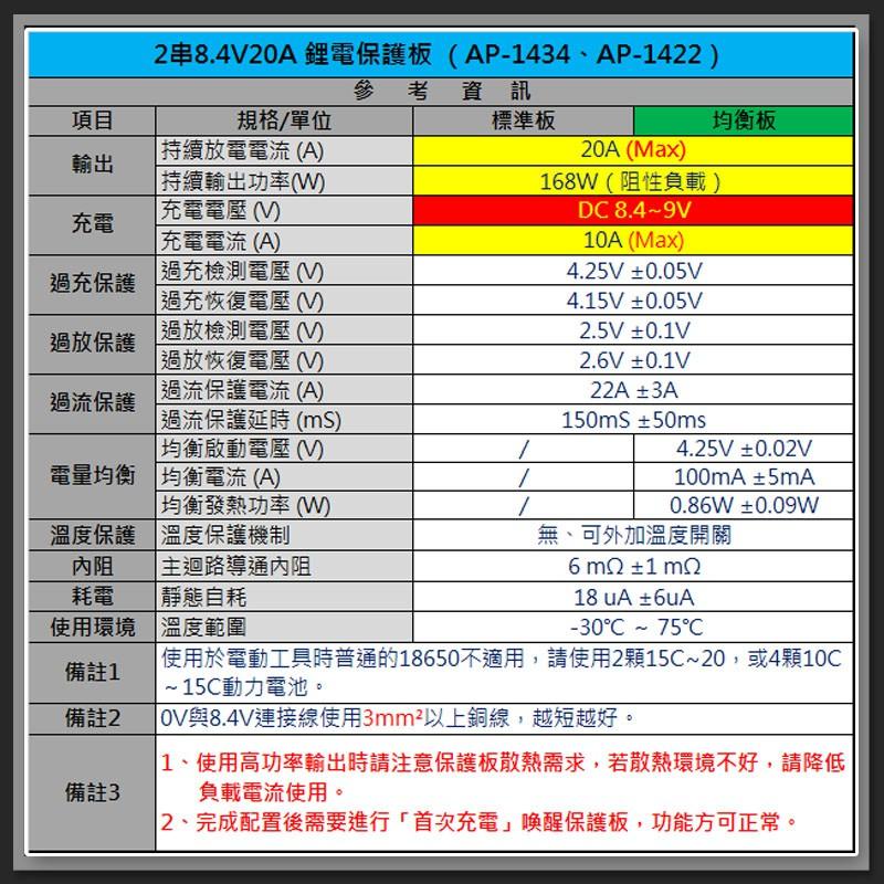 【W85】 DIY《 8.4V鋰電池保護 》2串18650 鋰電池保護板 4MOS 20A 帶均衡版【 AP-1422】-細節圖5