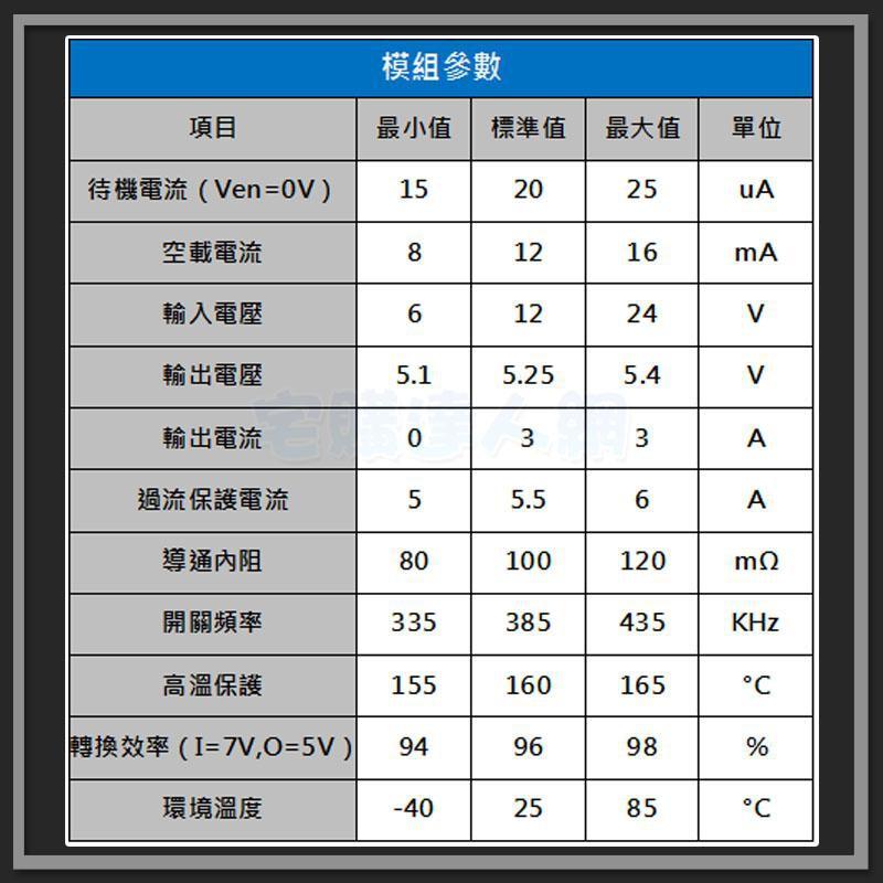 現貨【W85】 DIY 3A 《USB穩壓供電模組》雙USB輸出充電 寬電壓輸入 高轉換率 電源指示【AP-1437】-細節圖4