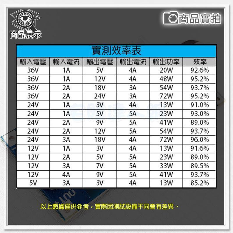 【W85】XL4015E《DC可調降壓模組》散熱片 DC可調輸入4V~38V輸出1.25V~36【AP-1249】-細節圖5