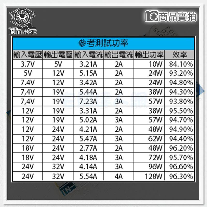 【W85】LTC1871《DC可調升壓模組》升壓模組 DC可調輸入3V~35V輸出3.5V~35V【AP-1425】-細節圖5