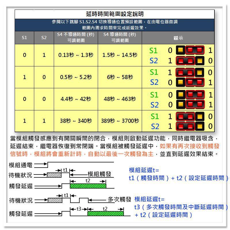 現貨【W85】 DIY 《 觸發延遲開關模組 》12V/5V 延遲控制器 光耦觸發 常開常閉 【AP-1509@】-細節圖4