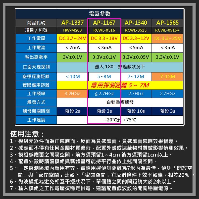 【W85】 DIY 《微波雷達感應模組》人體感應模組 感應距離遠 角度大 RCWL-0516【AP-1167】-細節圖4
