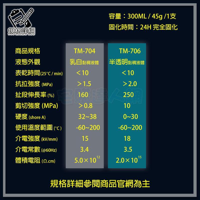 【W85】電子矽橡膠《天目706 》半透明 耐高溫膠 45G 硅橡膠 電子元件固定絕緣密封704【AP-1485】-細節圖2