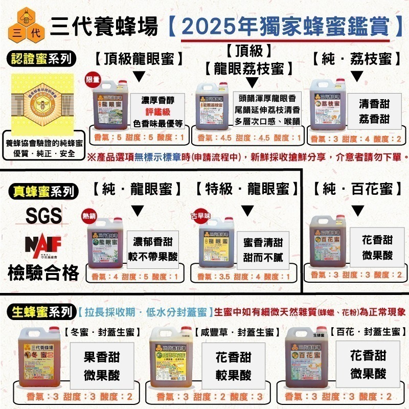 【三代養蜂場•國產認證蜜】2025年➤700克100%台灣蜂蜜│⭐️盒裝⭐️隔日出貨⭐️滿額贈│龍眼蜜．荔枝蜜．百花蜜-細節圖6