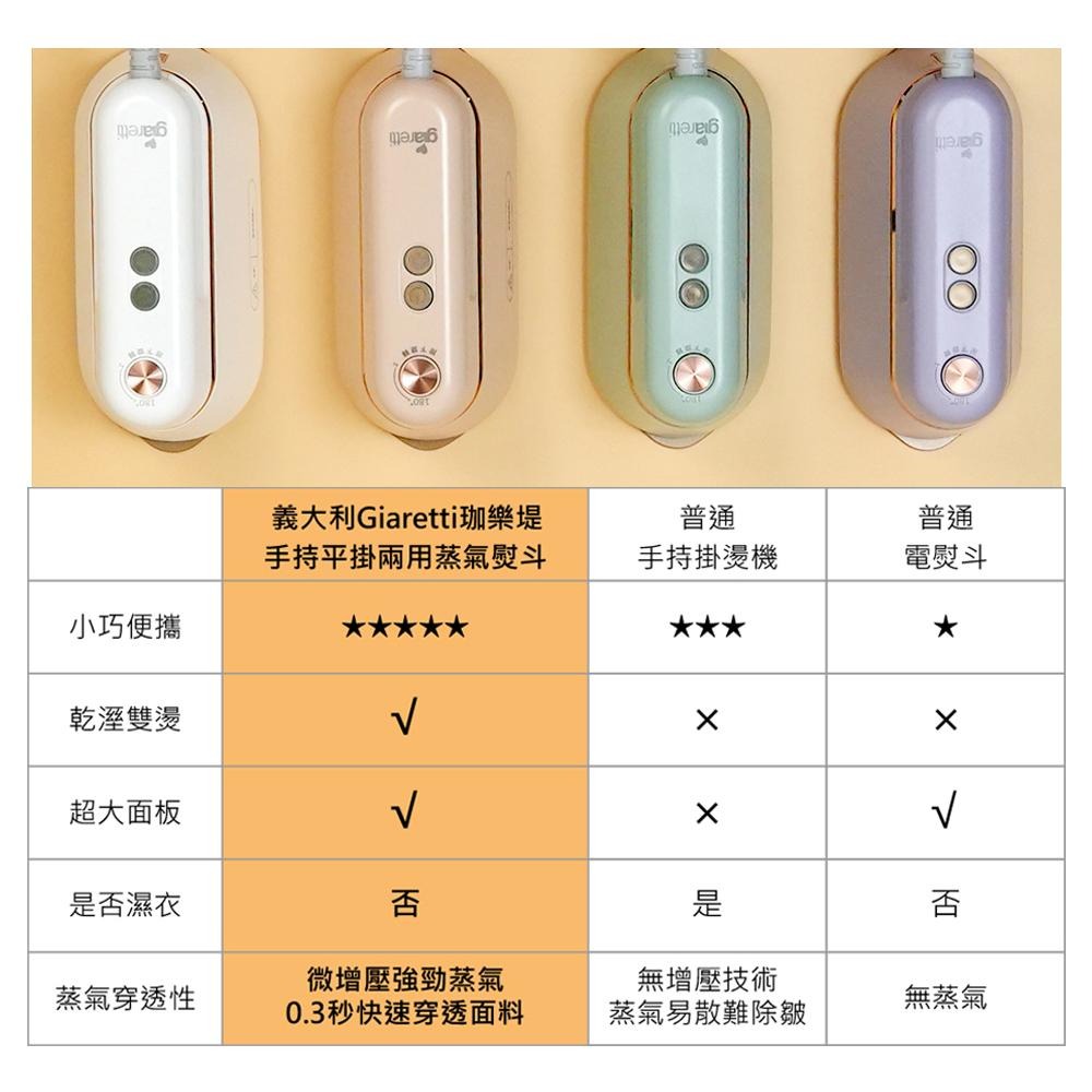 【義大利Giaretti 珈樂堤】手持平掛兩用蒸氣熨斗掛燙機(GT-FS690)-細節圖3