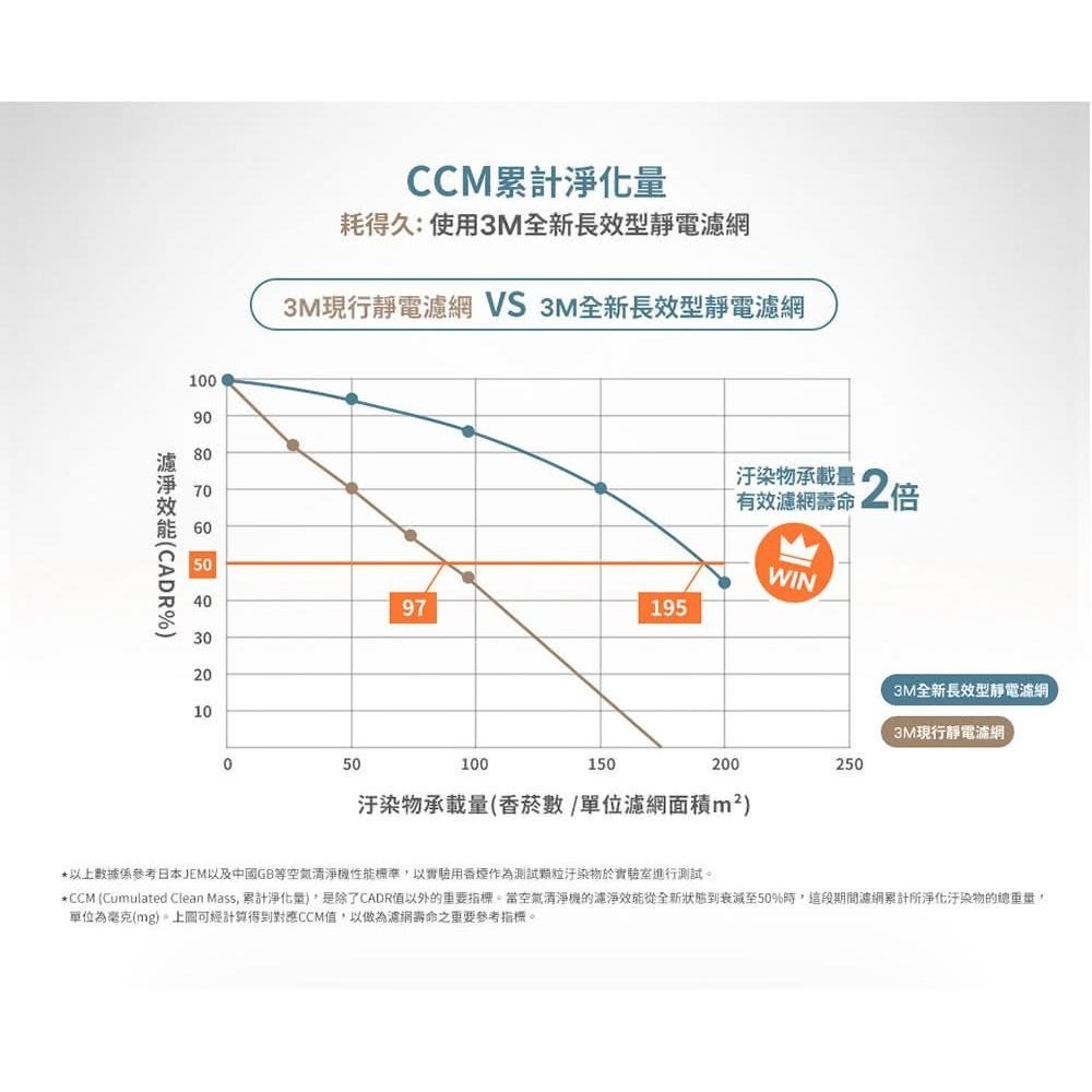 【3M】FA-E180 淨呼吸倍淨型空氣清淨機-適用6-14坪空間-細節圖5
