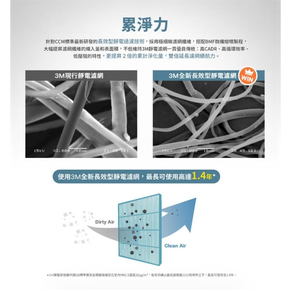 【3M】FA-E180 淨呼吸倍淨型空氣清淨機-適用6-14坪空間-細節圖7