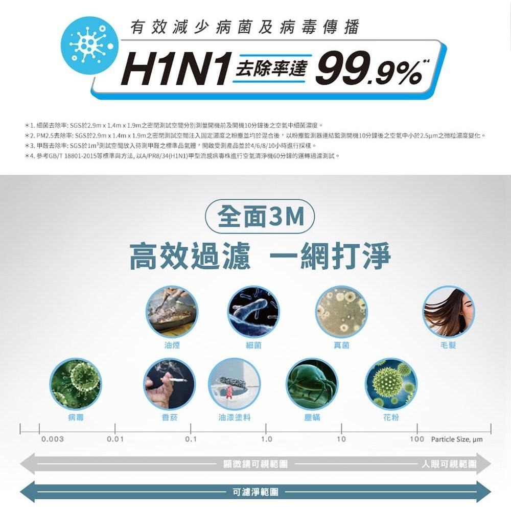 【3M】FA-E180 淨呼吸倍淨型空氣清淨機-適用6-14坪空間-細節圖9