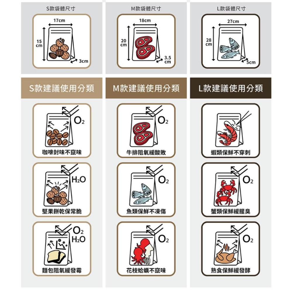 【USii 優系】高效鎖鮮食物專用袋-立體夾鏈袋(S/M/L號)-細節圖6