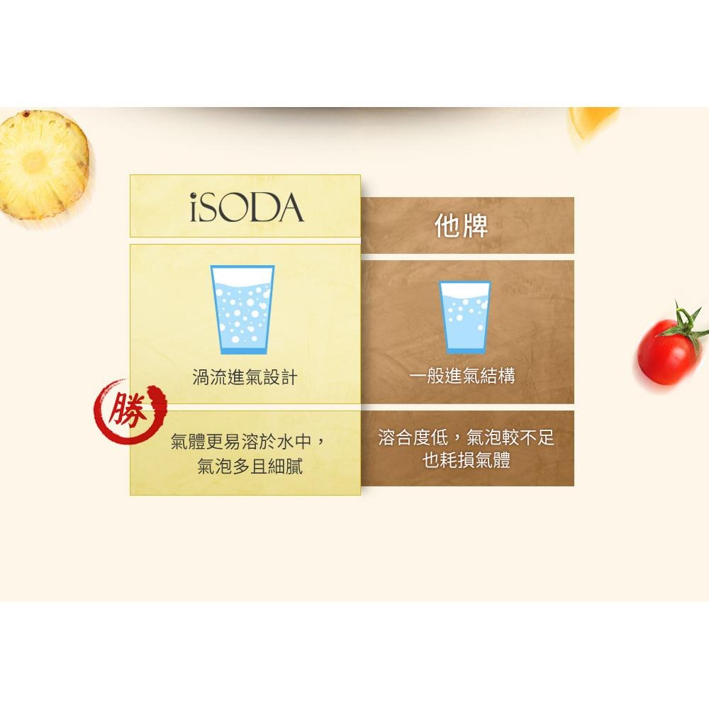 【iSODA】全自動直打飲品氣泡水機-IS-600(可直接打果汁/茶/酒/醋)-細節圖7