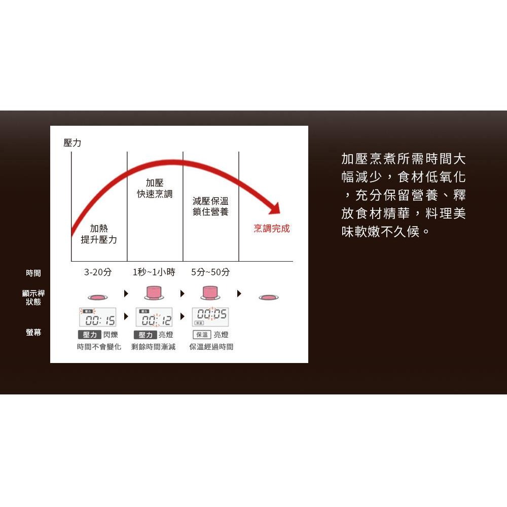 【Siroca】4L微電腦壓力鍋/萬用鍋(SP-4D1510-W)-細節圖9