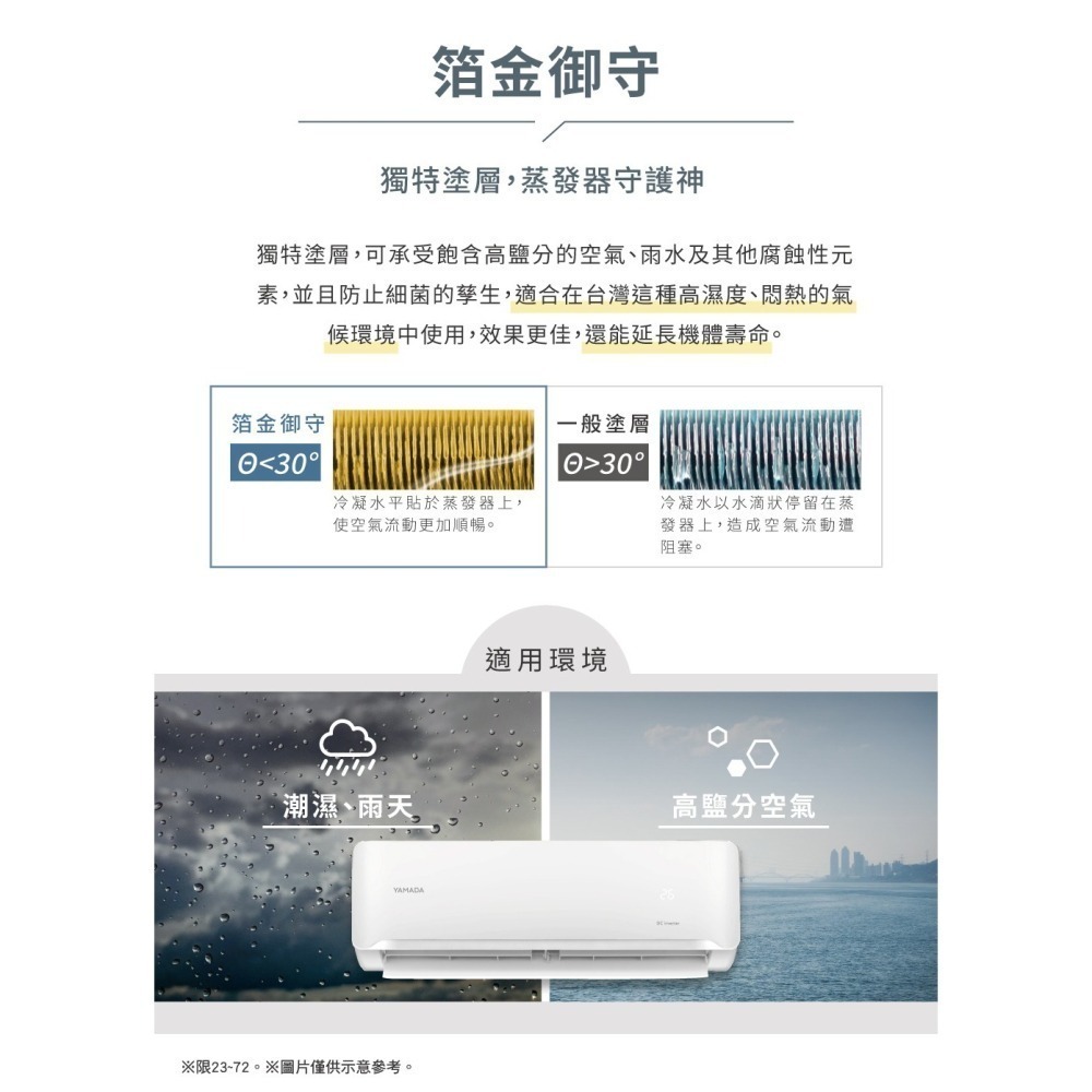 【YAMADA 山田家電】2-4坪冷專變頻分離式空調(YDS/YDC-FN23A) 含基本安裝-細節圖5